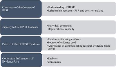 Getting Evidence From Health Policy and Systems Research Into Policy and Practice for Controlling Endemic Tropical Diseases in Nigeria: Assessing Knowledge, Capacity, and Use
